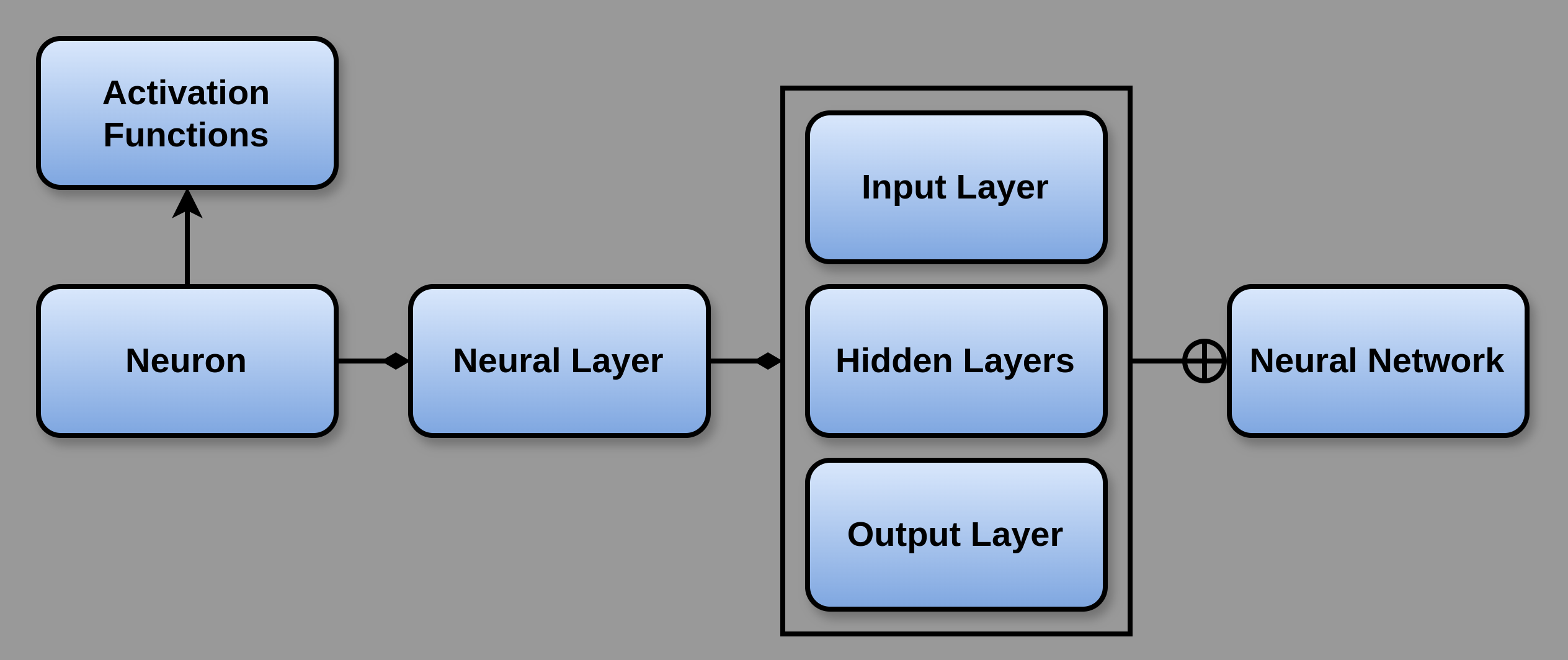 Neural Network Design